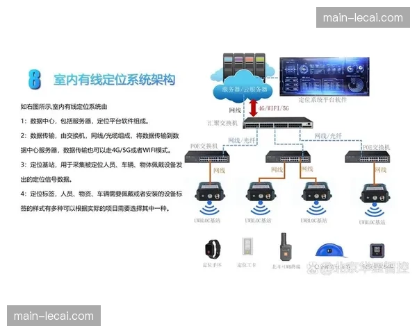 超宽带UWB定位技术落地 提升室内项目数据采集精度